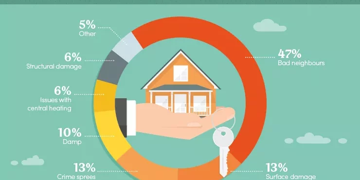 Home selling Infograpfic